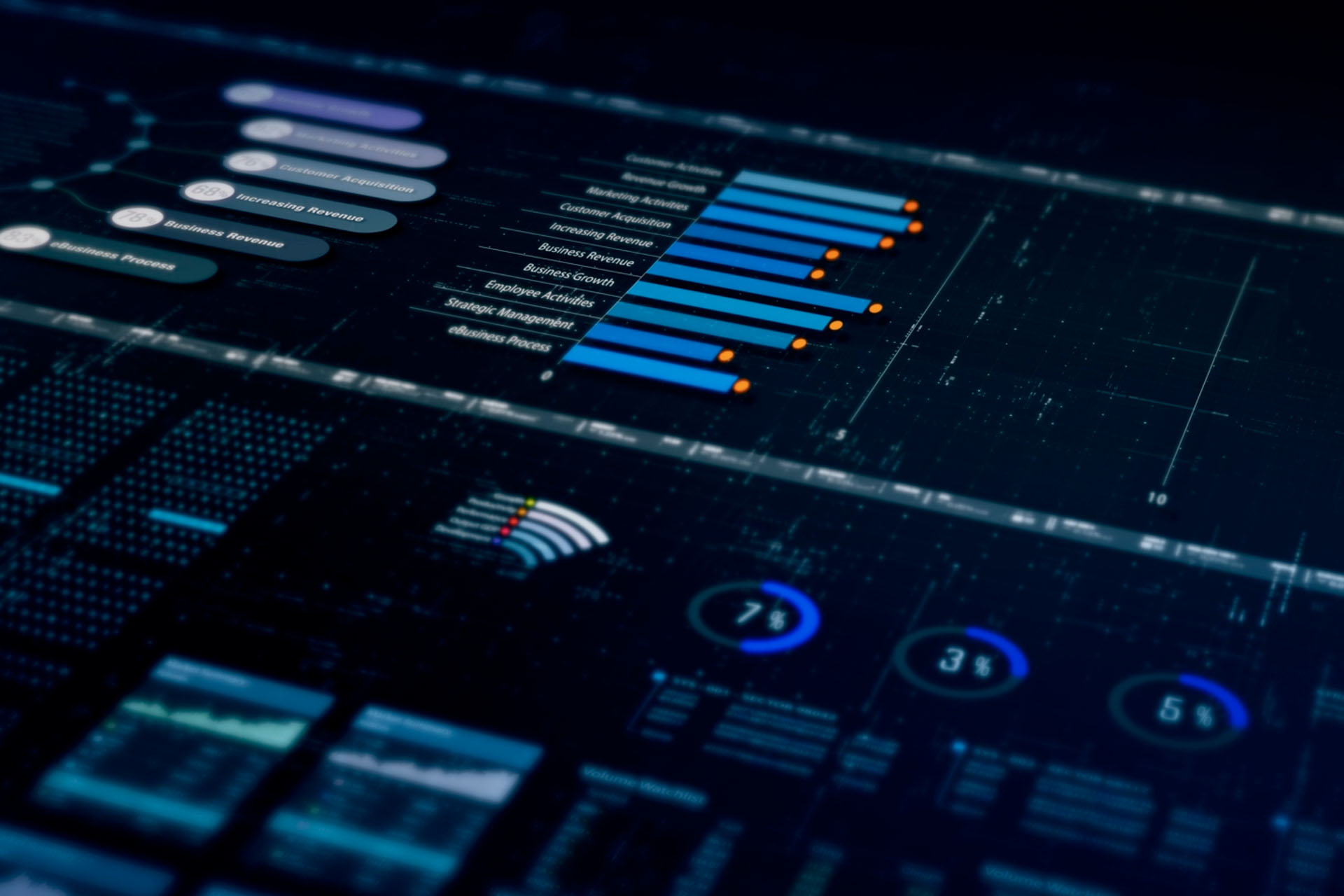 Power Bi - Business Intelligence